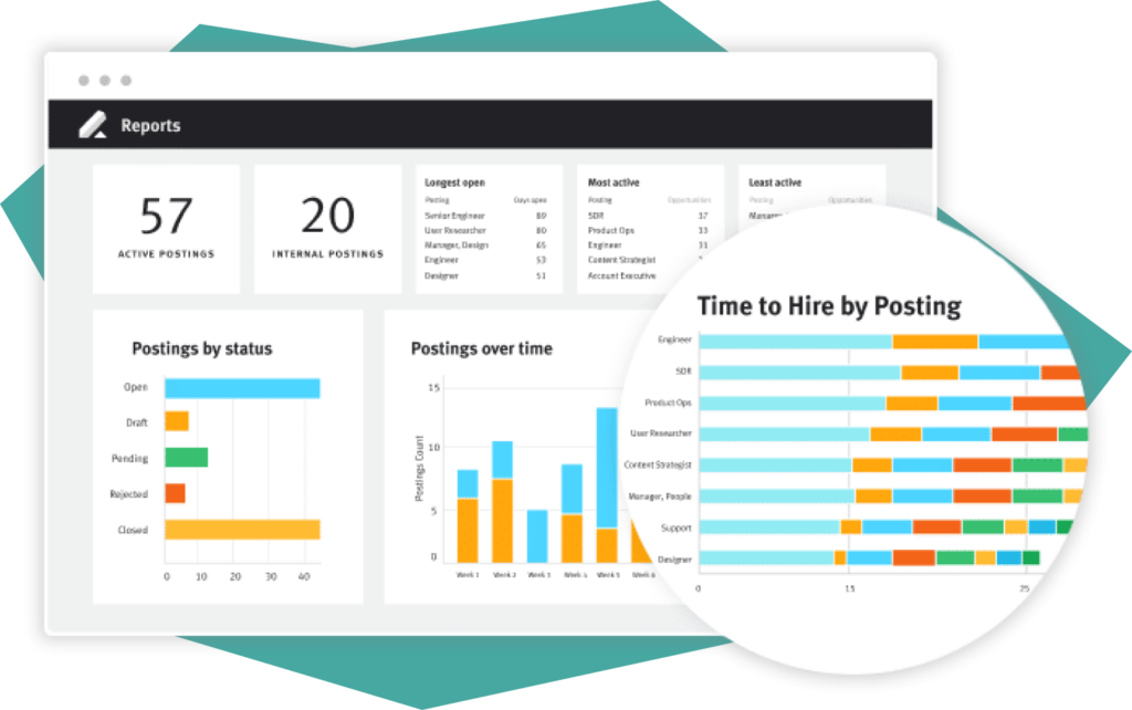 Lever's recruitment marketing software